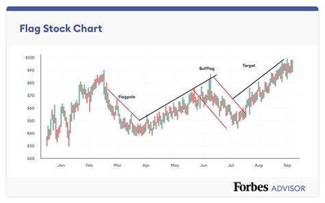 Trend Line, Technical Valuation, Lido (LDO)
