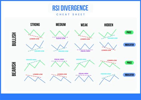 Using RSI in Cryptocurrency