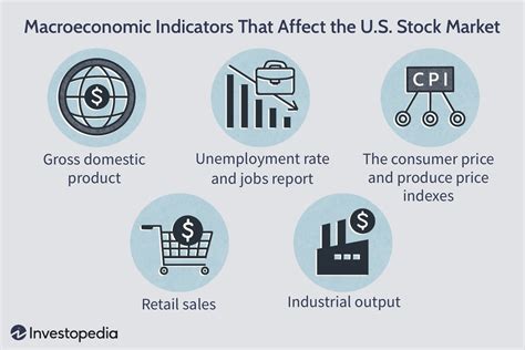 How Economic Indicators Affect