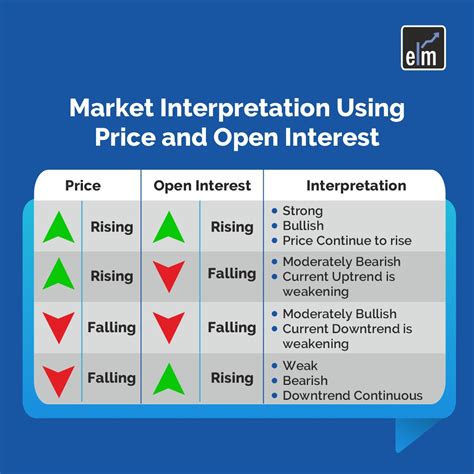 Liquidity, Open Interest, Futures Expiration
